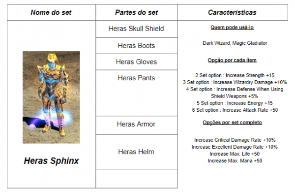 Criando sets ancients Criando sets ancients